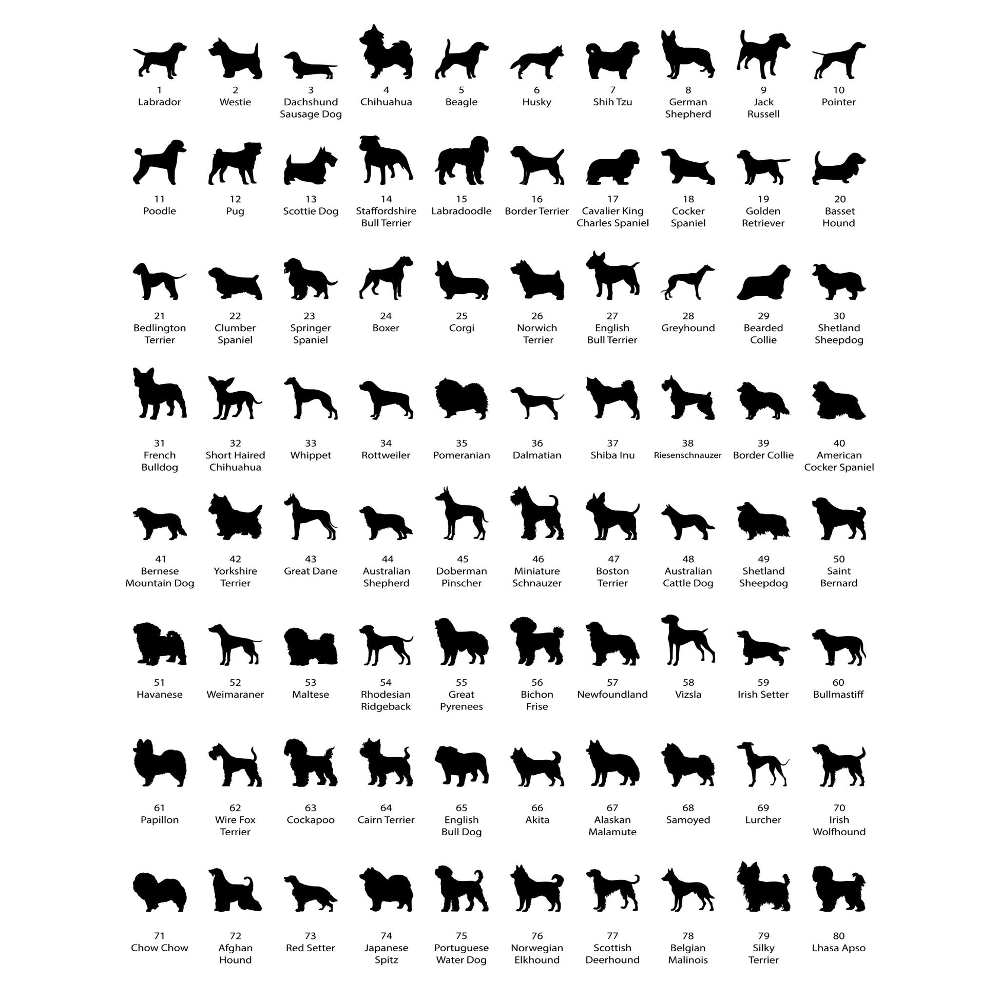 Set of 80 dog silhouette shapes made from our laser cutting files and available for digital download. This bundle includes 80 different dog breeds, Perfect for dog lovers and craft enthusiasts.